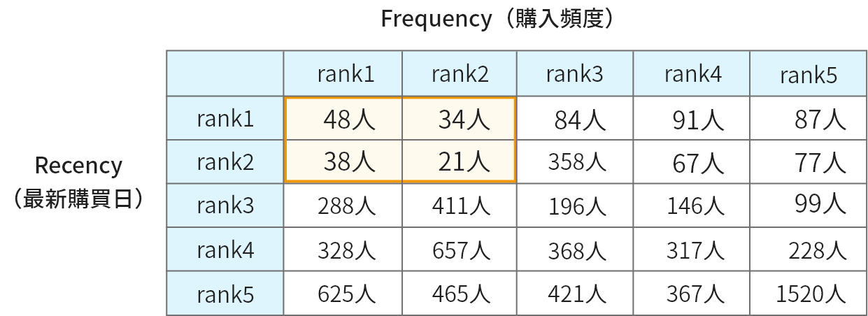 集計結果